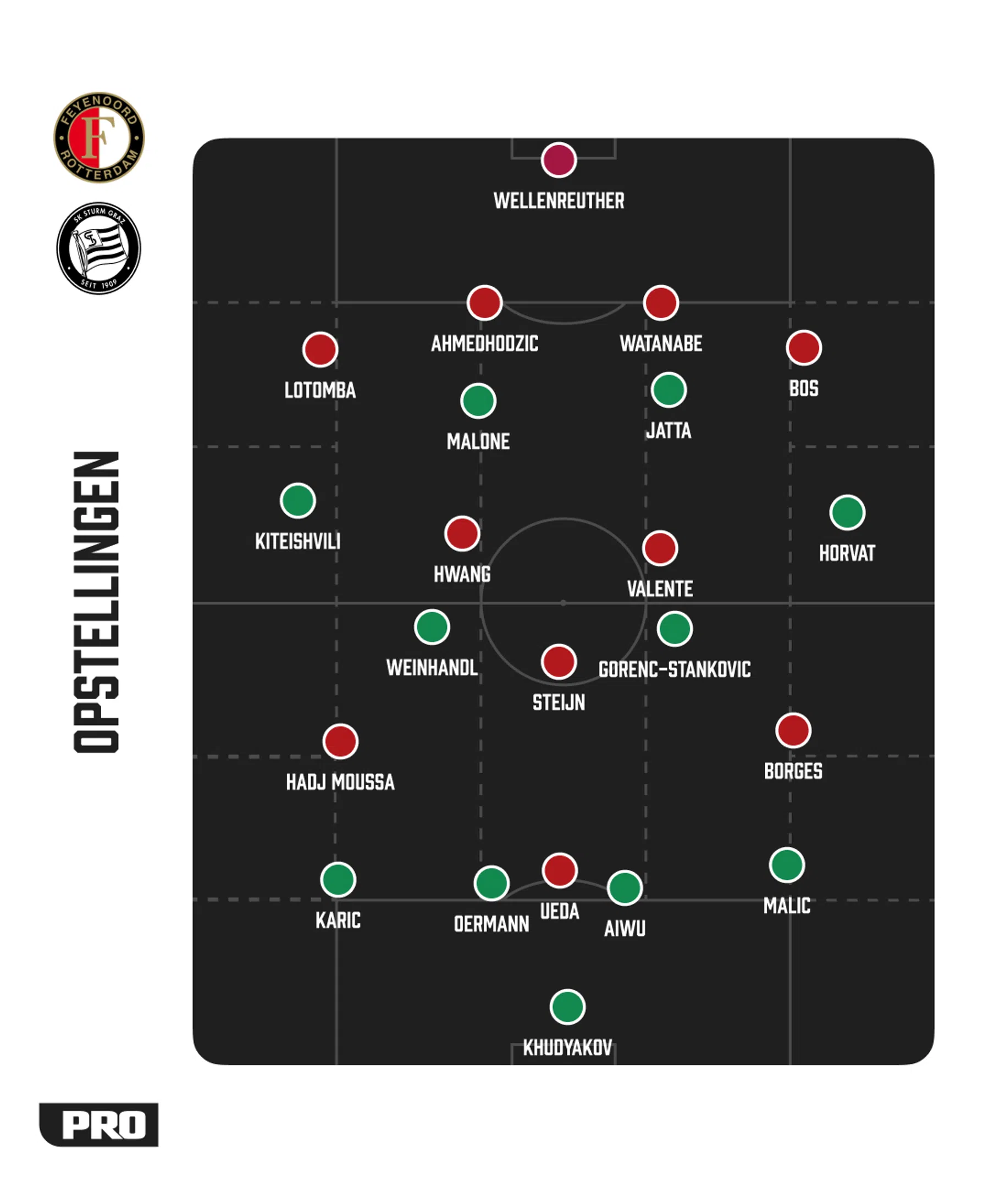 Ondersteunend beeld bij het artikel